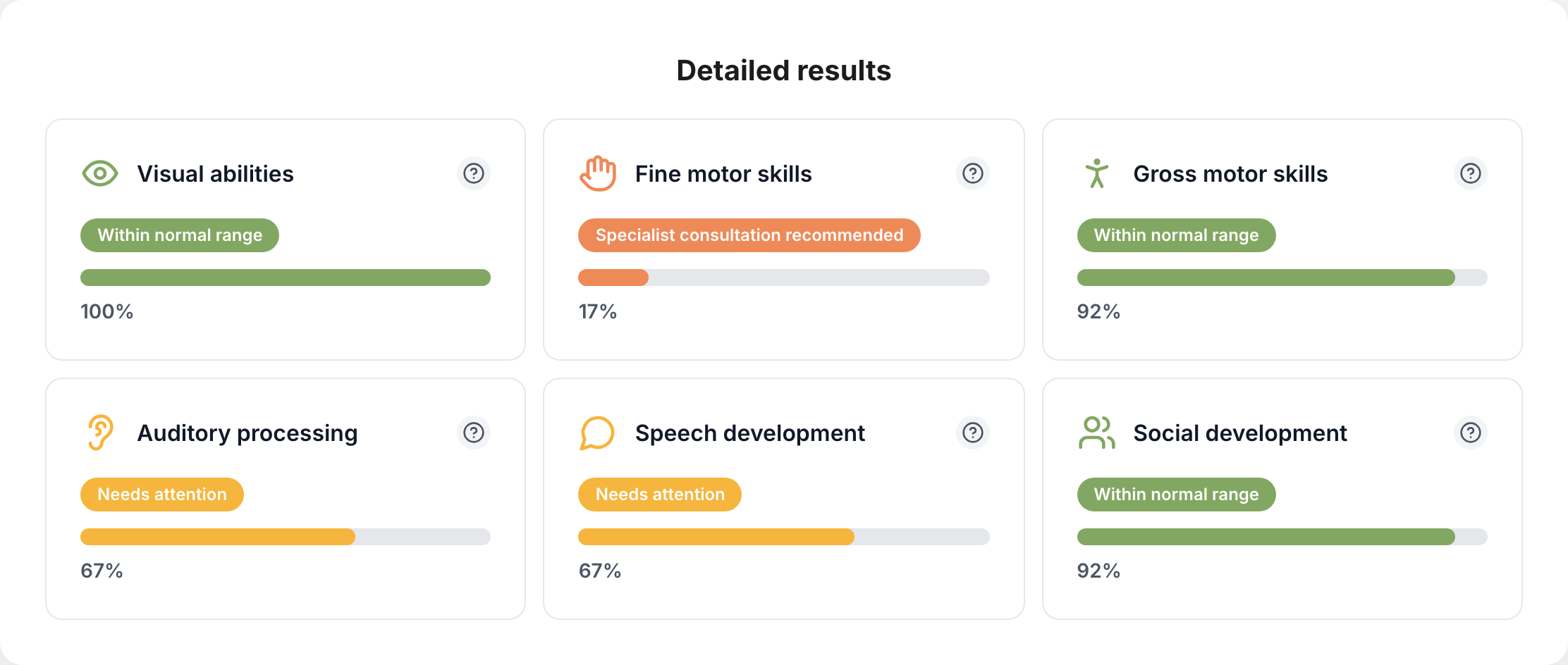 Colour-coded developmental profile