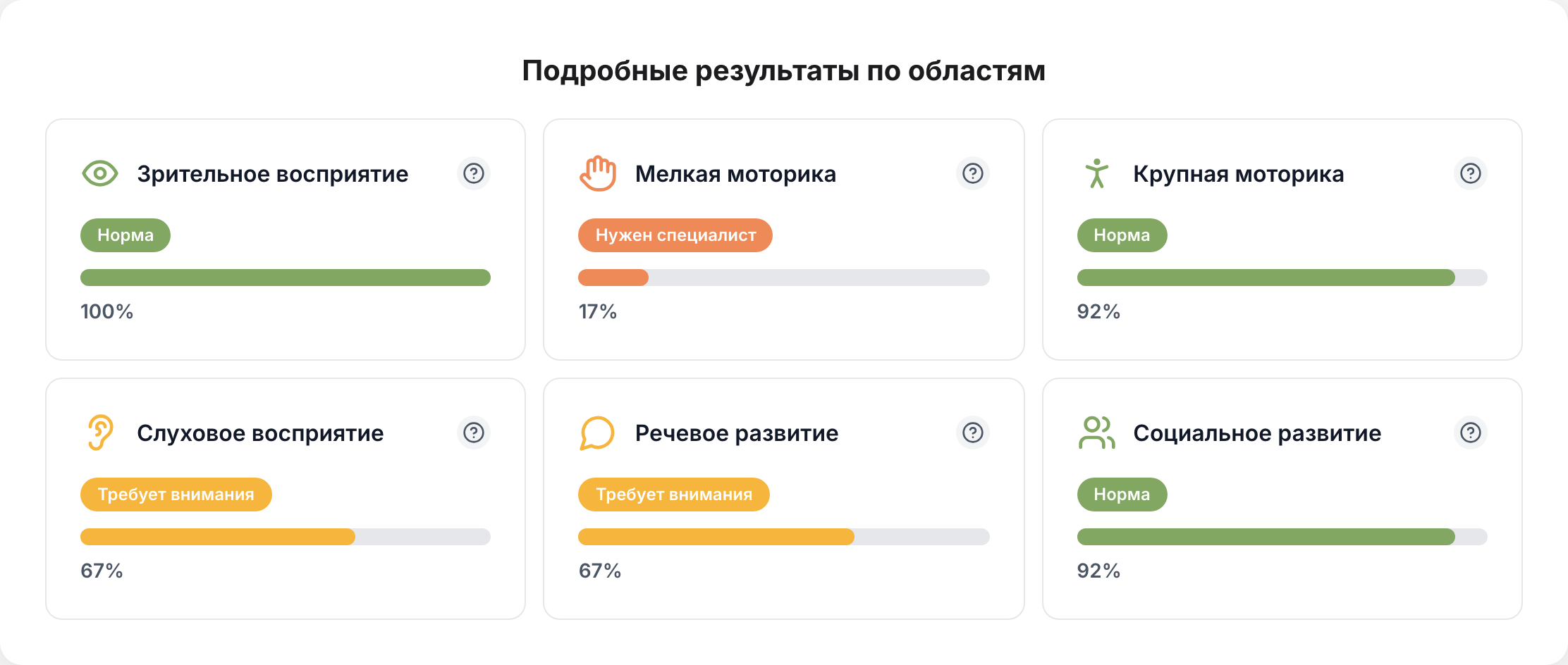 Цветовой профиль развития